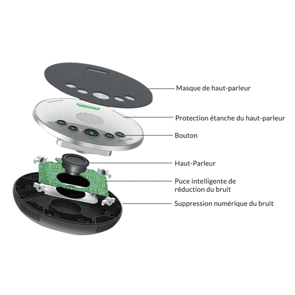 Caractéristique tenveo M3b Speaker